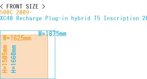 #500C 2009- + XC40 Recharge Plug-in hybrid T5 Inscription 2018-